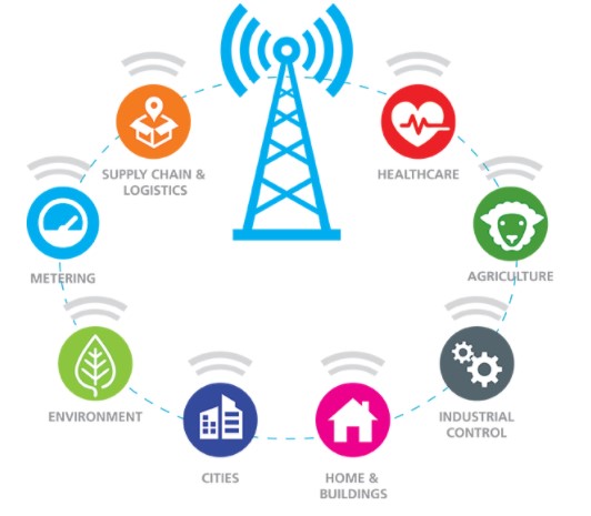 Tecnologia celular (2G / 4G / 5G), LoRa ou Satélite