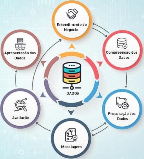 DATA SCIENCE e CRISP DM: o que são e como podem ajudar o seu negócio